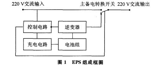 消防設備電源的重要性、類型和選型