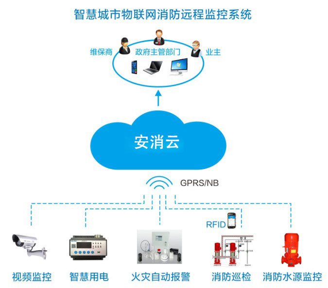 智慧消防風(fēng)口，九小場(chǎng)所、高層建筑、大型商業(yè)綜合體智慧消防建設(shè)如何落地？