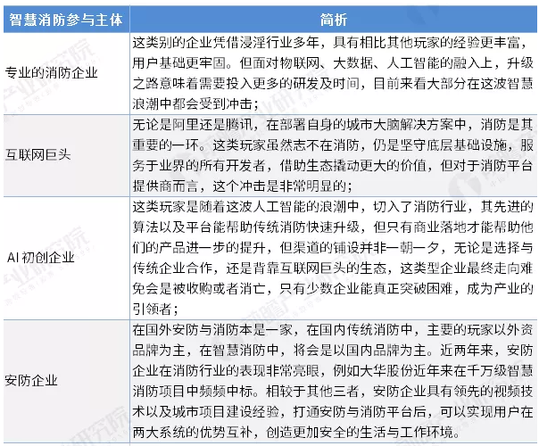 智慧消防行業(yè)前景怎么樣？可投資嗎？